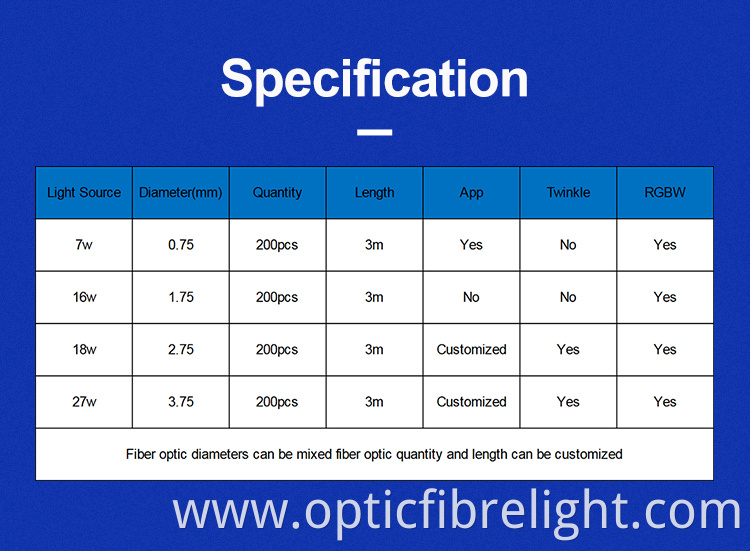 Car Sar Roof Light Car Sar Roof Light
