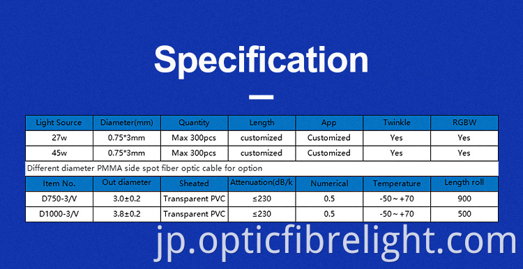 光ファイバーの滝 Fibre Optic Waterfall