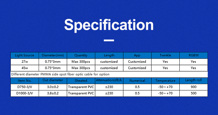 Fibre Optic Light Fibre Optic Light
