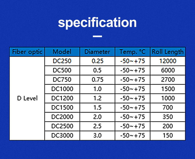 Colorful Fibre Optic Cable Colorful Fibre Optic Cable