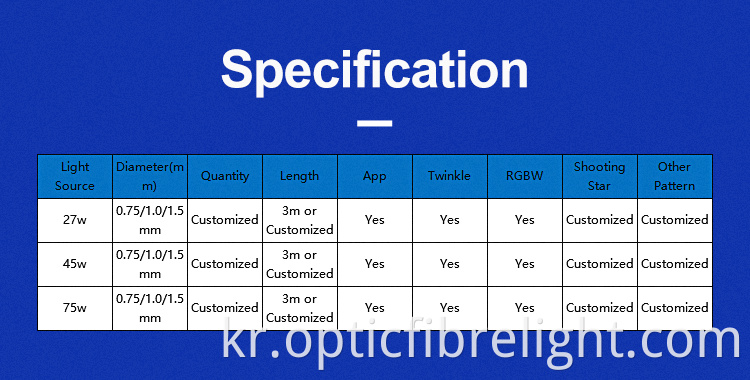 어린이를 위한 광섬유 별 천장 Fibre Optic Star Ceiling For Kids