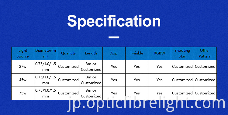 子供のための光ファイバースター天井 Fibre Optic Star Ceiling For Kids